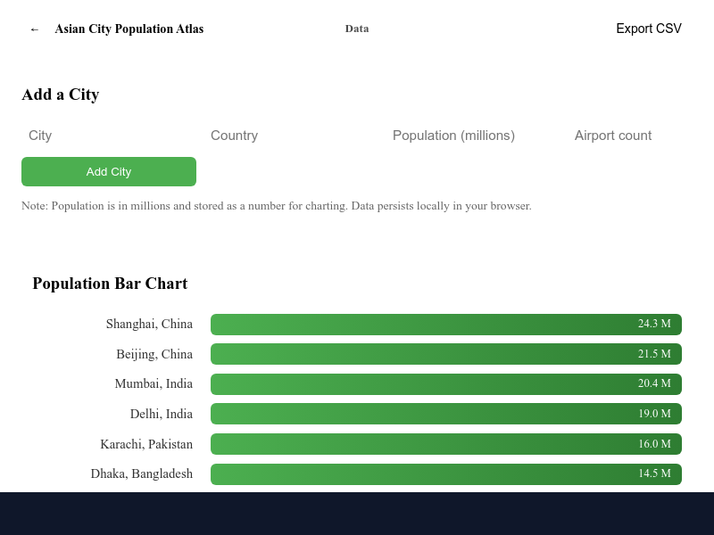 International Dating preview